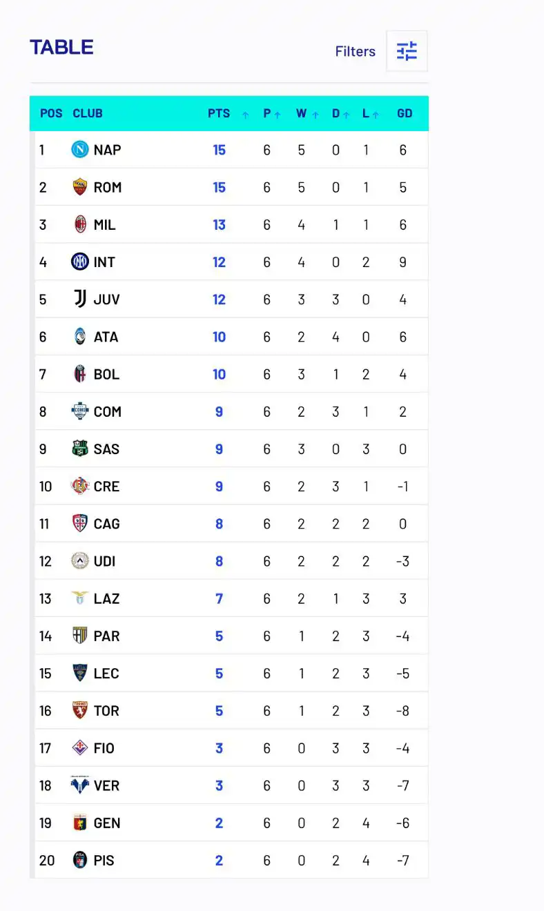 ترتيب الدوري الإيطالي
