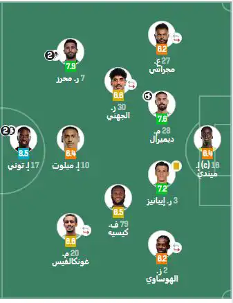 تقييم لاعبو الأهلي