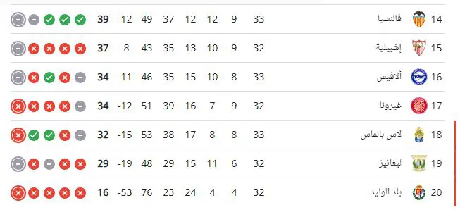 ترتيب الدوري الإسباني