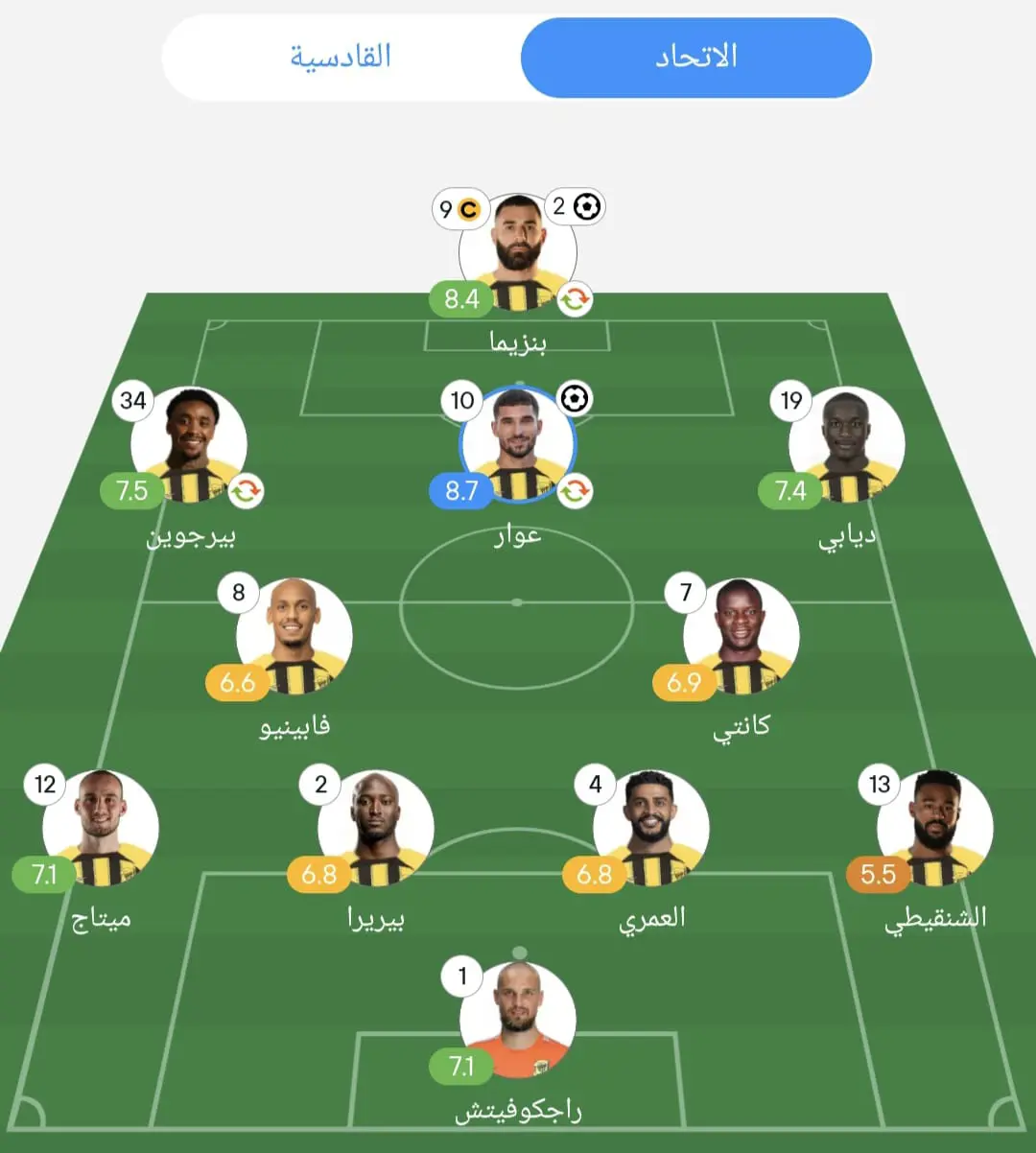  أرقام لاعبو الاتحاد