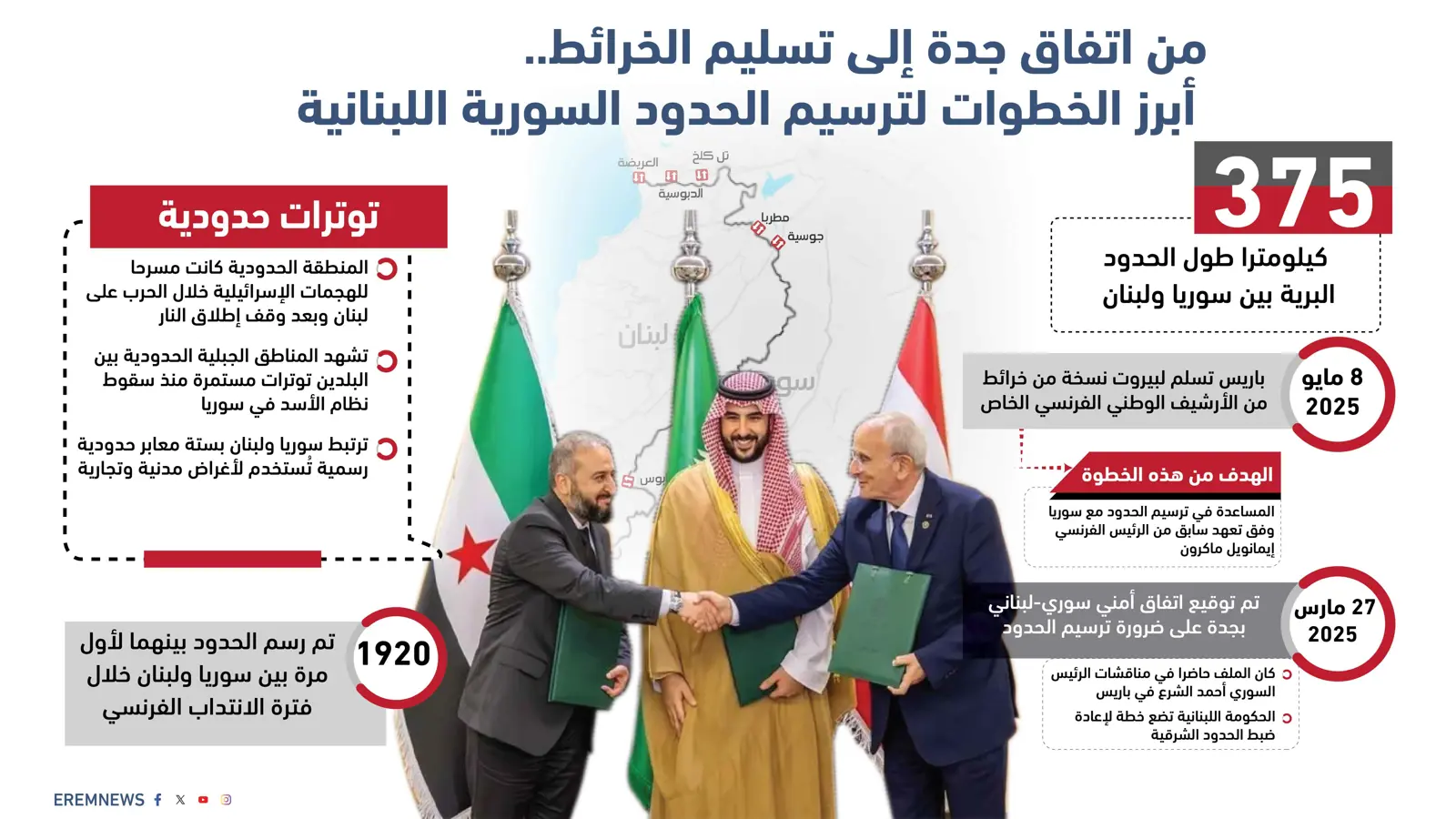 من اتفاق جدة إلى تسليم الخرائط.. أبرز الخطوات لترسيم الحدود السورية اللبنانية