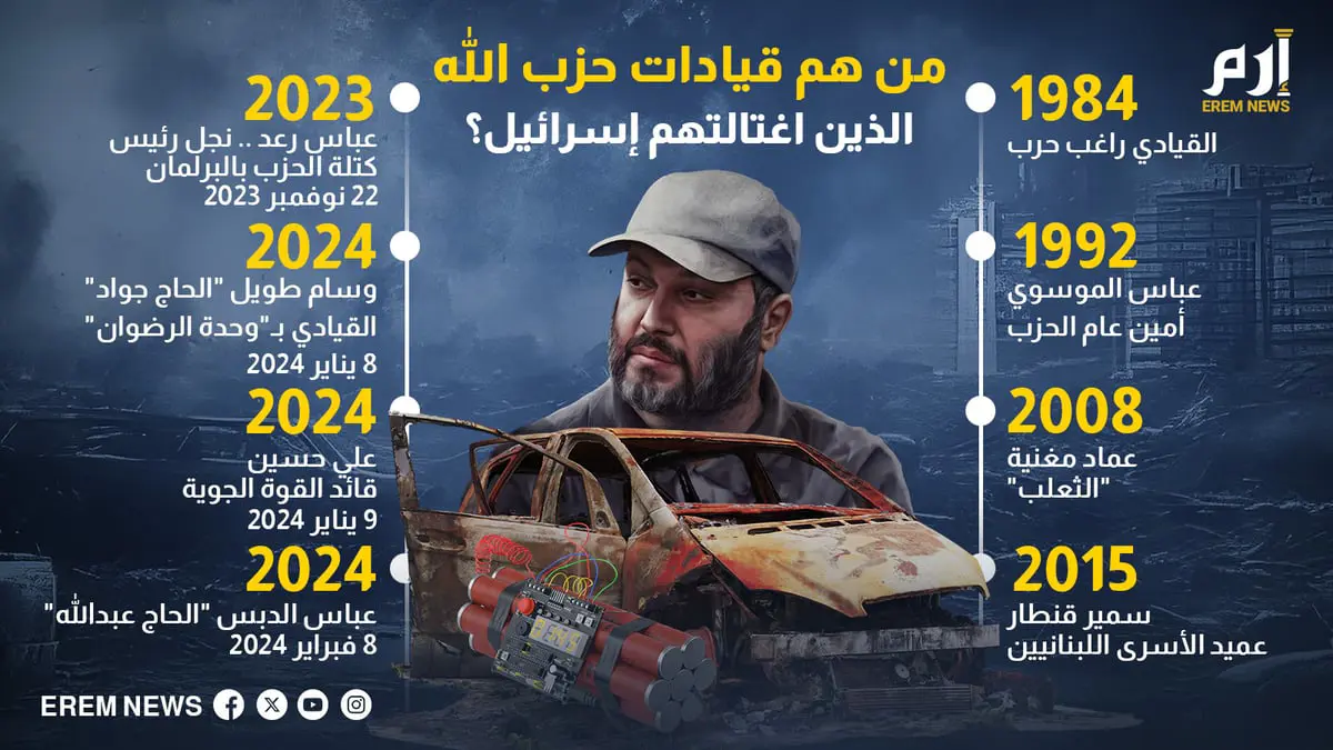 من هم قيادات حزب الله الذين اغتالتهم إسرائيل؟