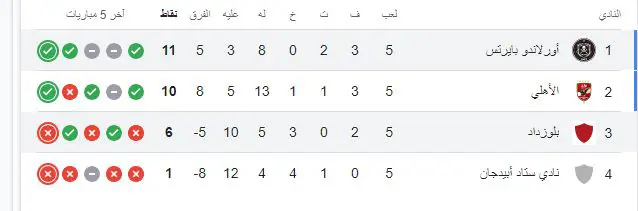 مجموعة الأهلي