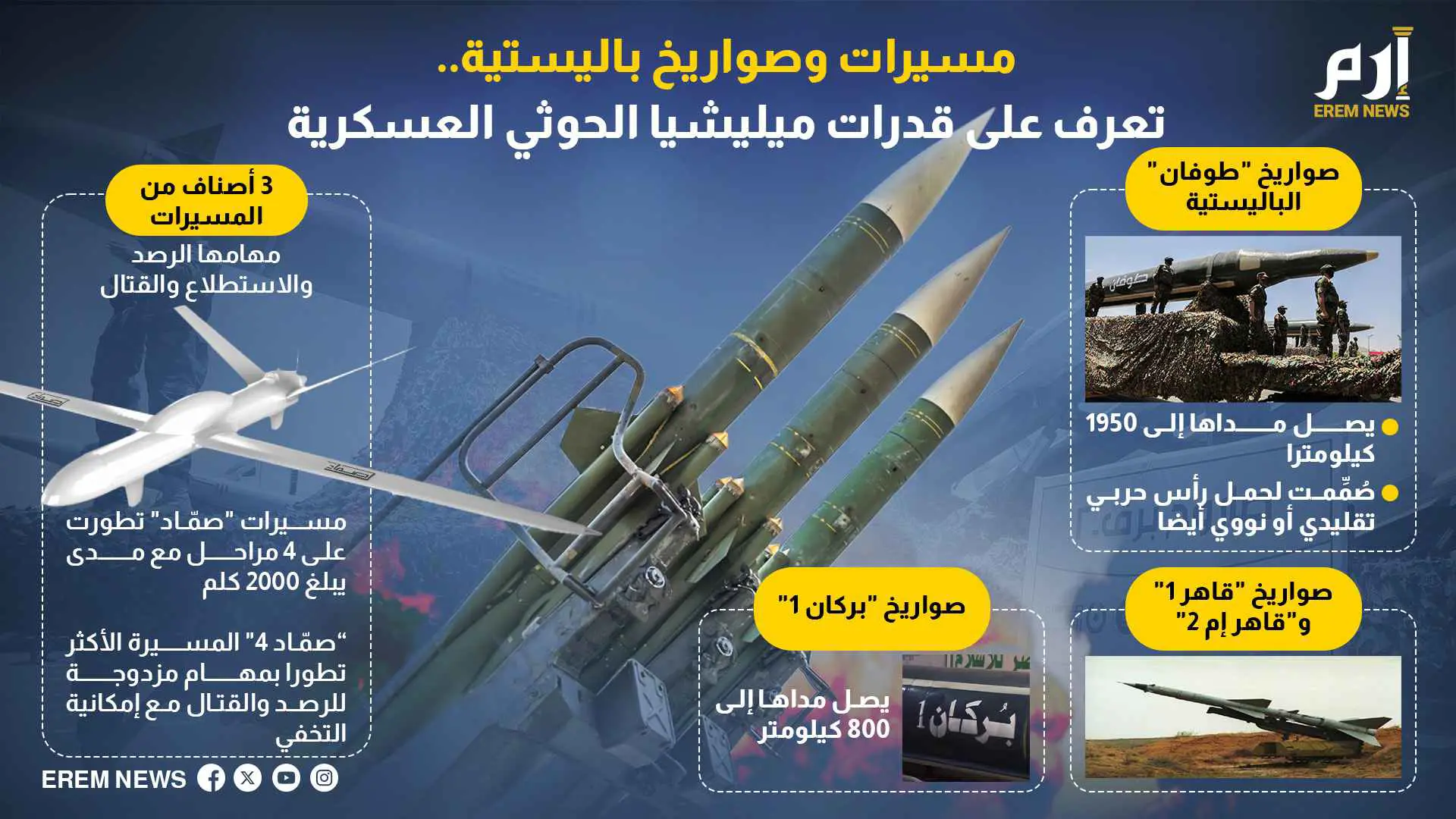 مسيرات وصواريخ باليستية.. تعرَّف على قدرات ميليشيا الحوثي العسكرية (إنفوغراف)