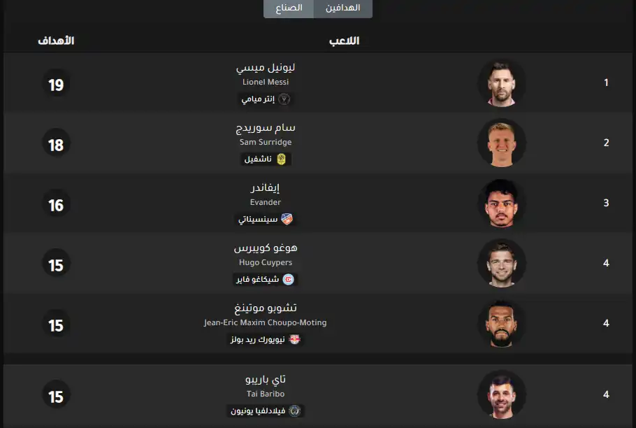 ترتيب هدافي الدوري الأمريكي