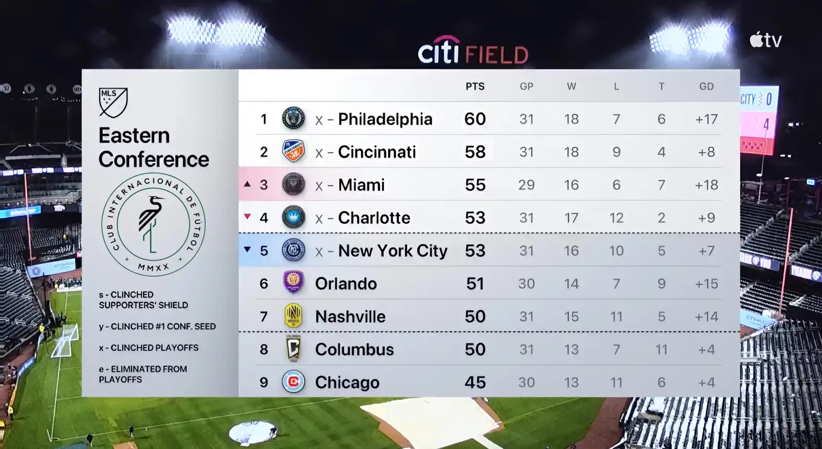 جدول ترتيب الدوري الأمريكي