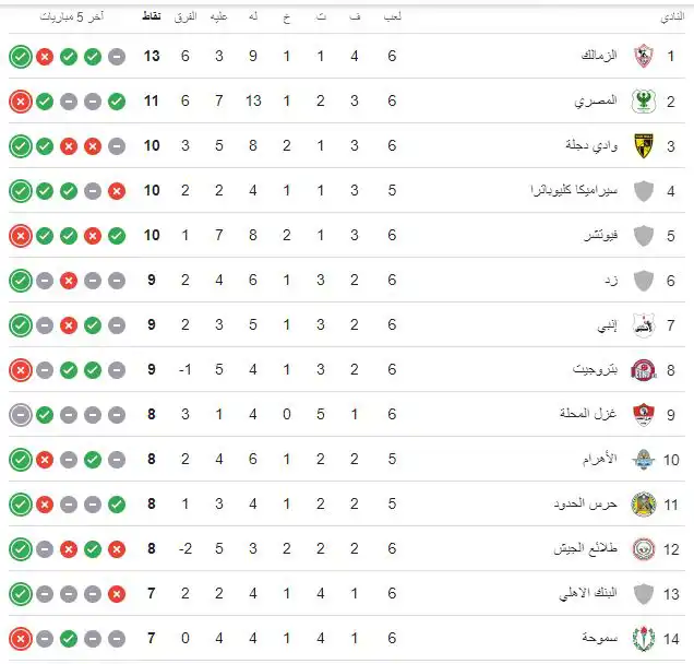 ترتيب الدوري المصري