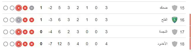 ترتيب الدوري السعودي