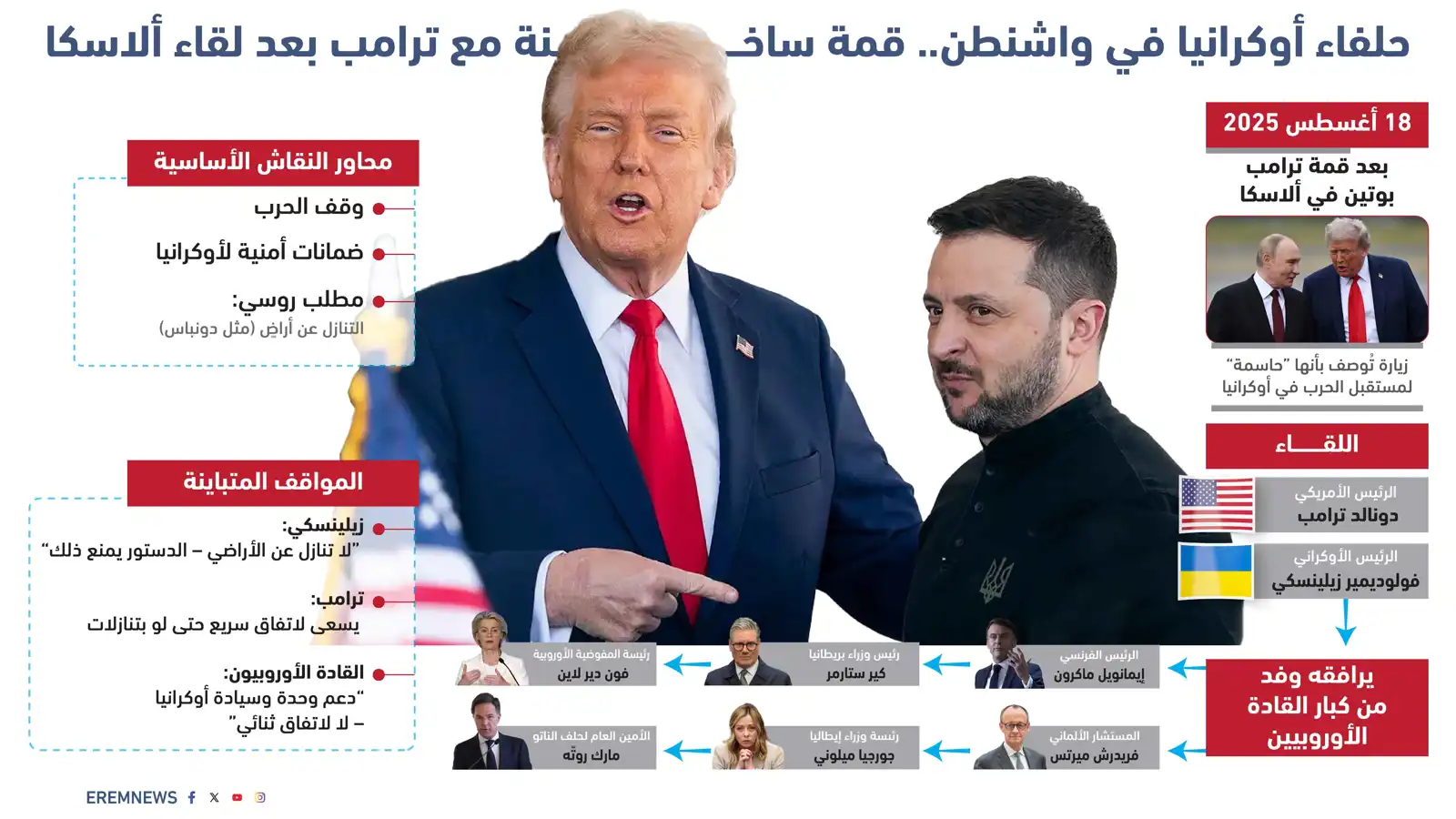 مسؤولون أمريكيون لـ"إرم نيوز":  ترامب أعد "صفقة كبرى" بين موسكو وكييف