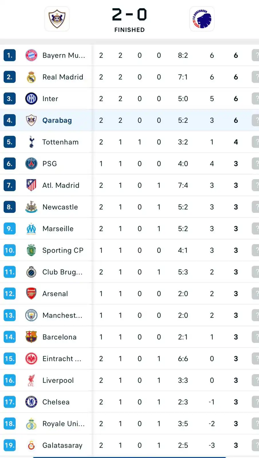 ترتيب دوري أبطال أوروبا