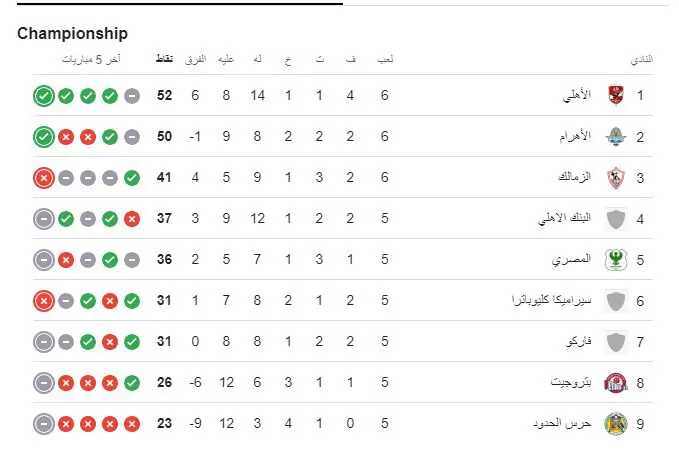 ترتيب الدوري المصري