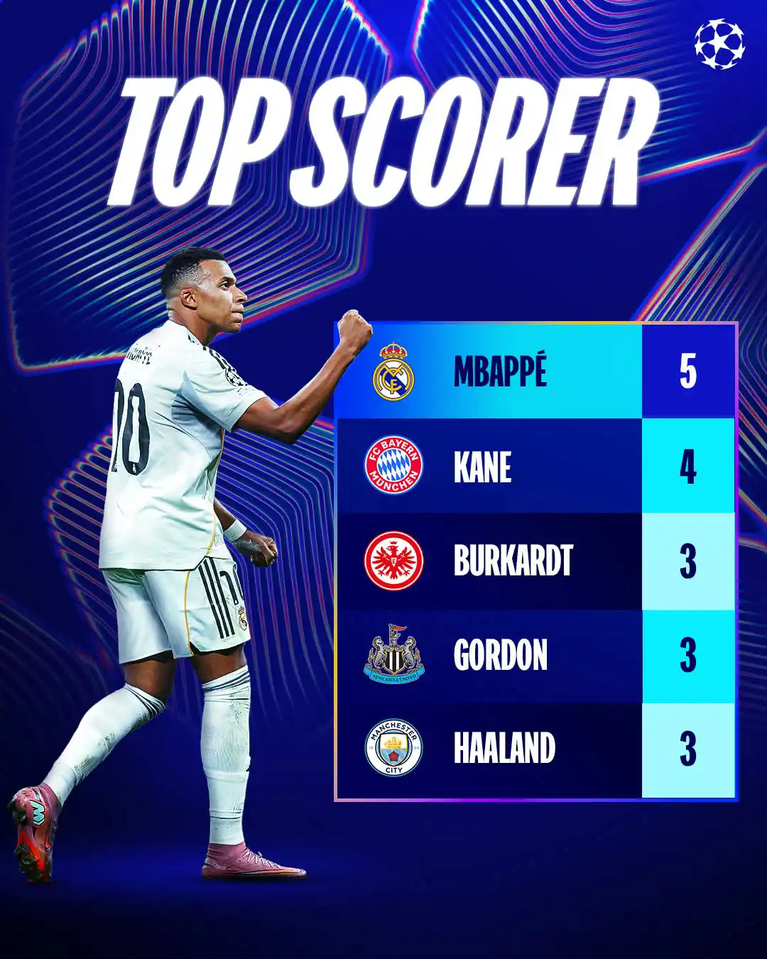 جدول ترتيب هدافي دوري أبطال أوروبا