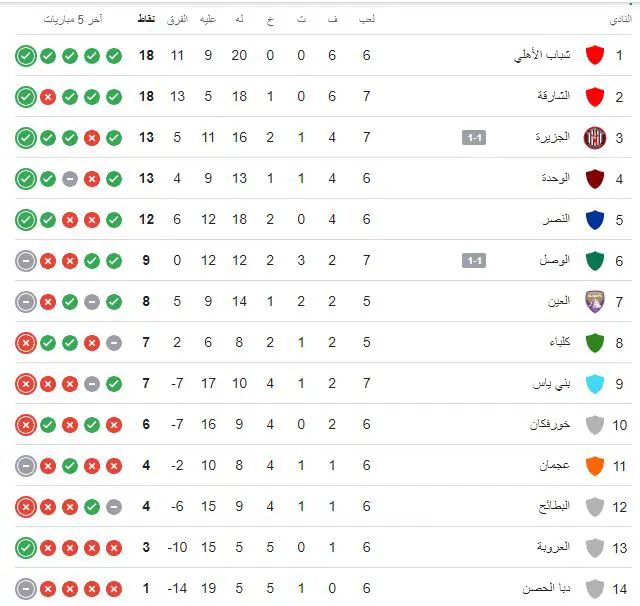 ترتيب دوري أدنوك