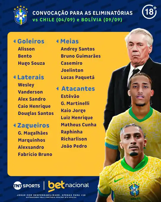 قائمة منتخب البرازيل