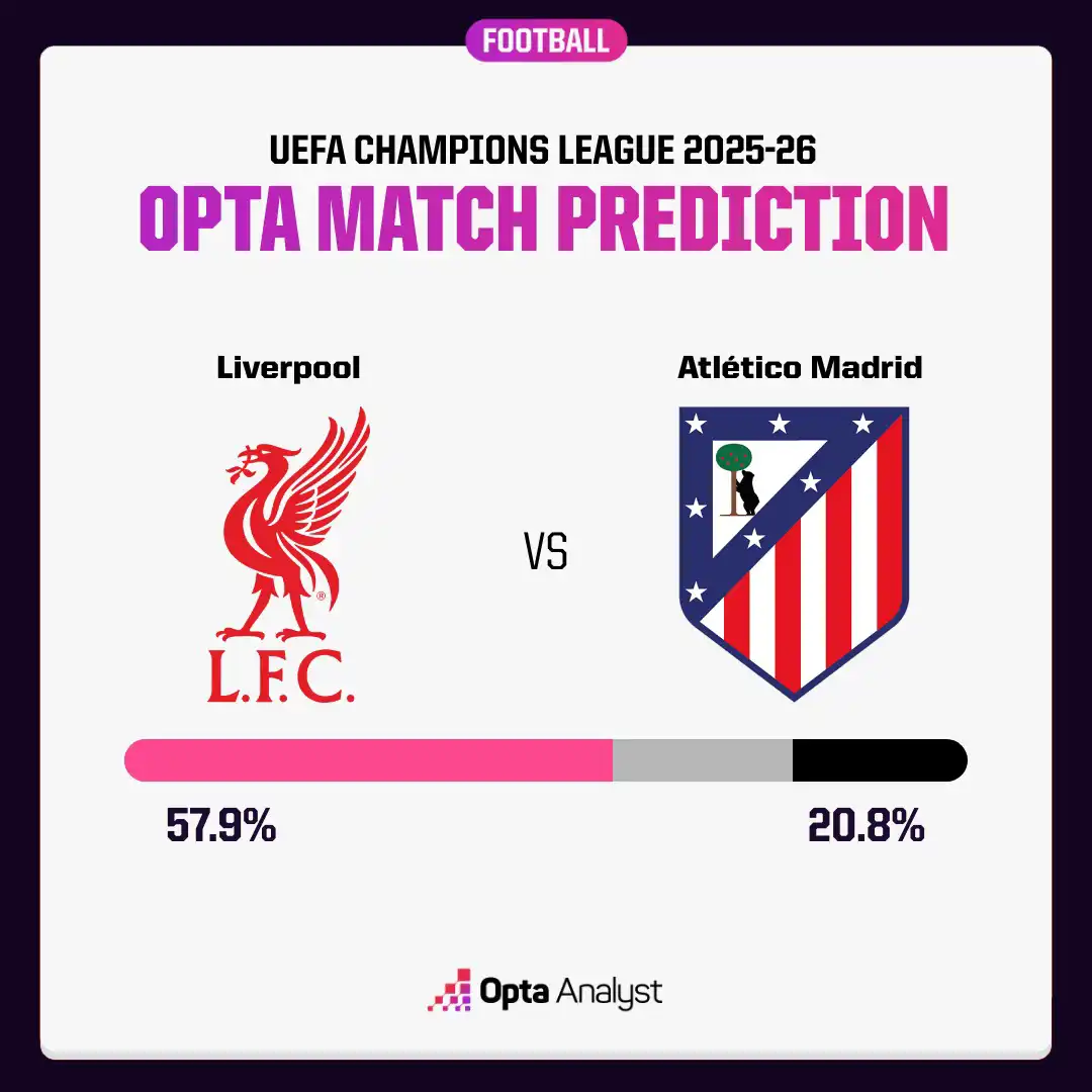 توقعات أوبتا