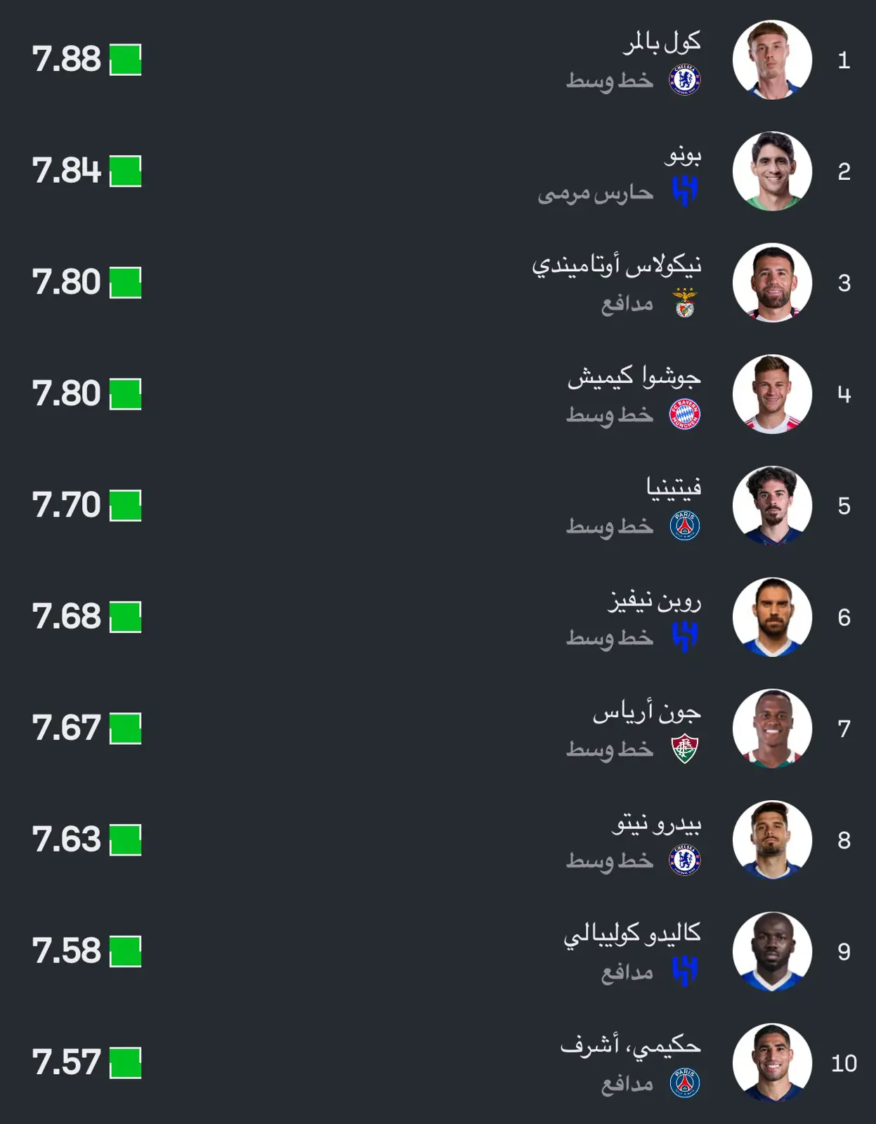 قائمة أفضل نجوم المونديال