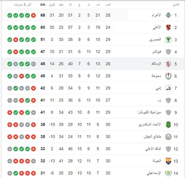 ترتيب الدوري المصري