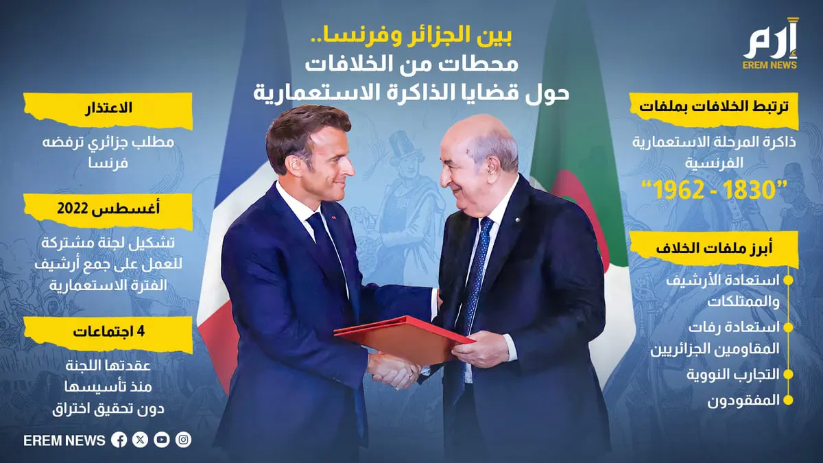 بين الجزائر وفرنسا.. محطات من الخلافات حول قضايا الذاكرة الاستعمارية