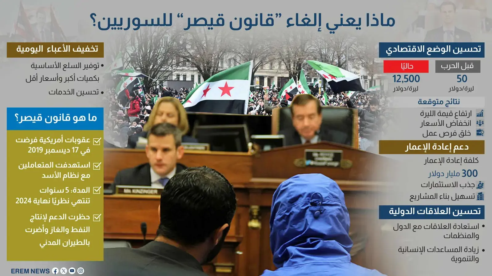 قانون قيصر