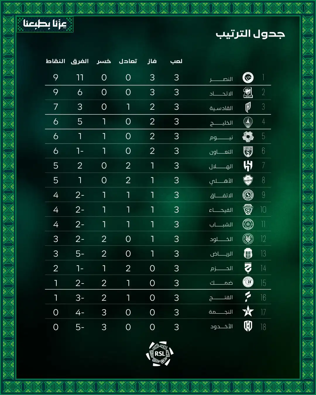 جدول ترتيب الدوري السعودي