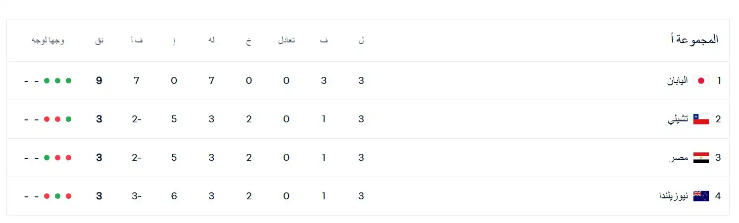 ترتيب مجموعة مصر