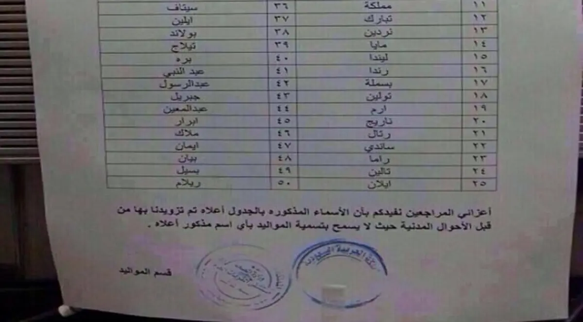 الرياض تنفي لائحة الـ 50 اسماً ممنوعاً إطلاقه في السعودية