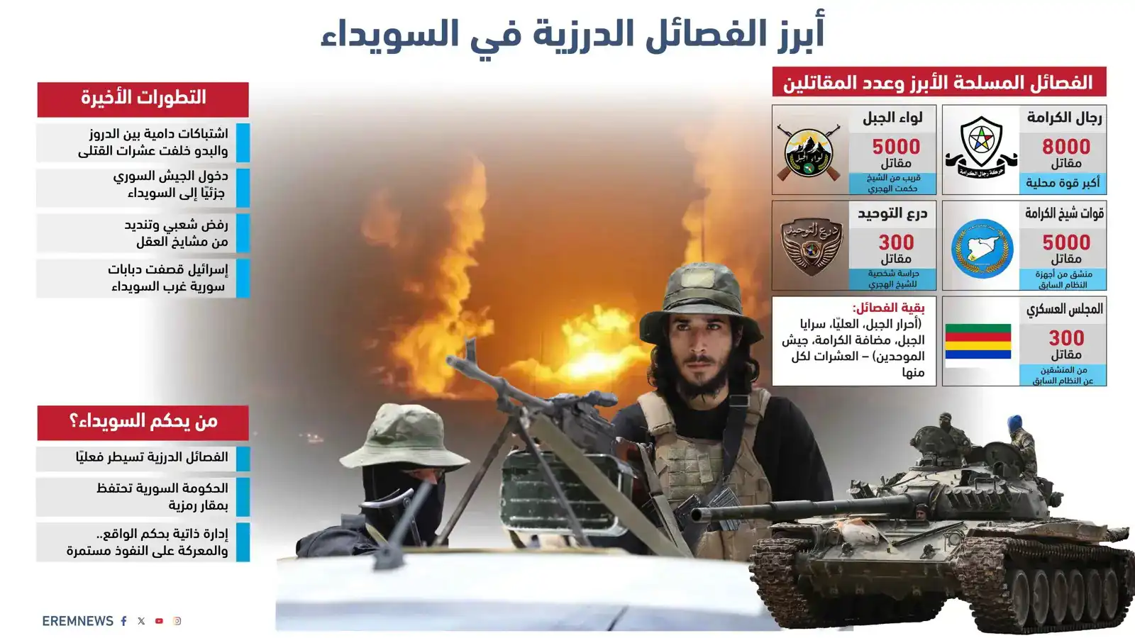 الفصائل الدرزية