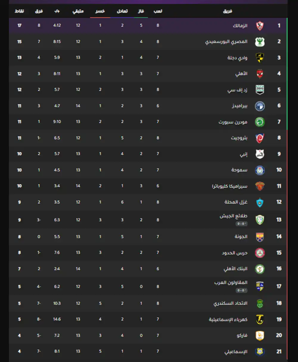 ترتيب الدوري المصري