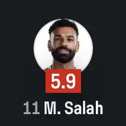 تقييم محمد صلاح في مباراة ليفربول وكريستال بالاس