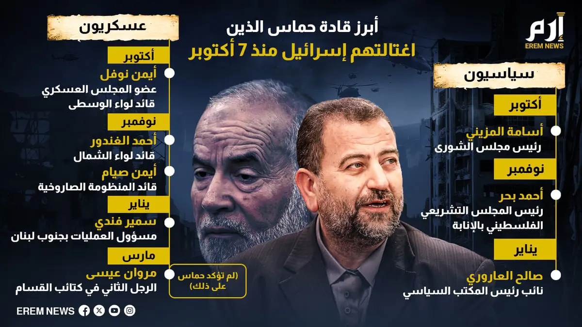 أبرز قادة حماس الذين اغتالتهم إسرائيل بعد 7 أكتوبر