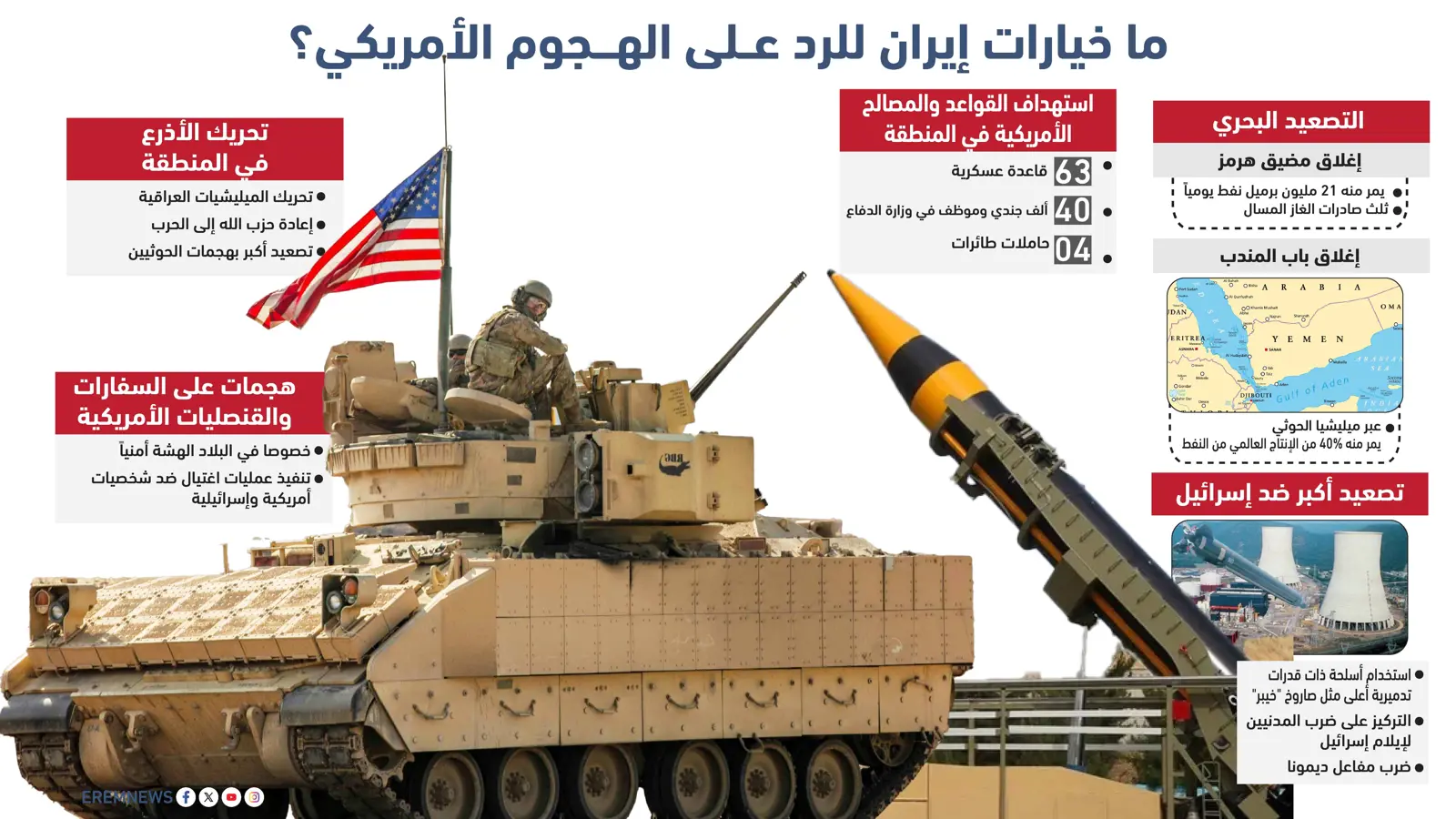 طهران تحت الضغط.. ما الخيارات الإيرانية للرد على الضربة الأمريكية؟ (إنفوغراف)
