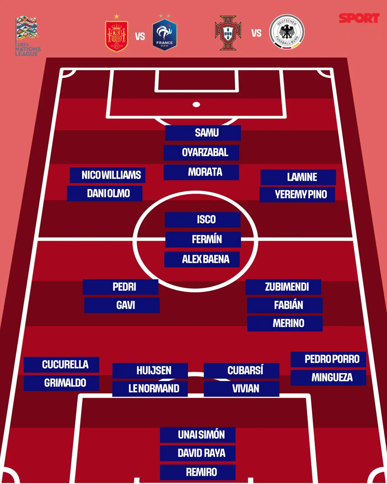 قائم منتخب إسبانيا