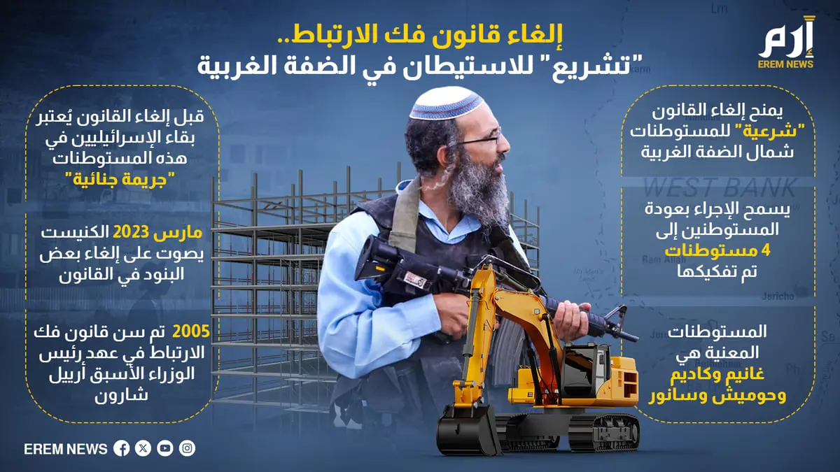 إلغاء قانون فك الارتباط.."تشريع" للاستيطان في الضفة الغربية