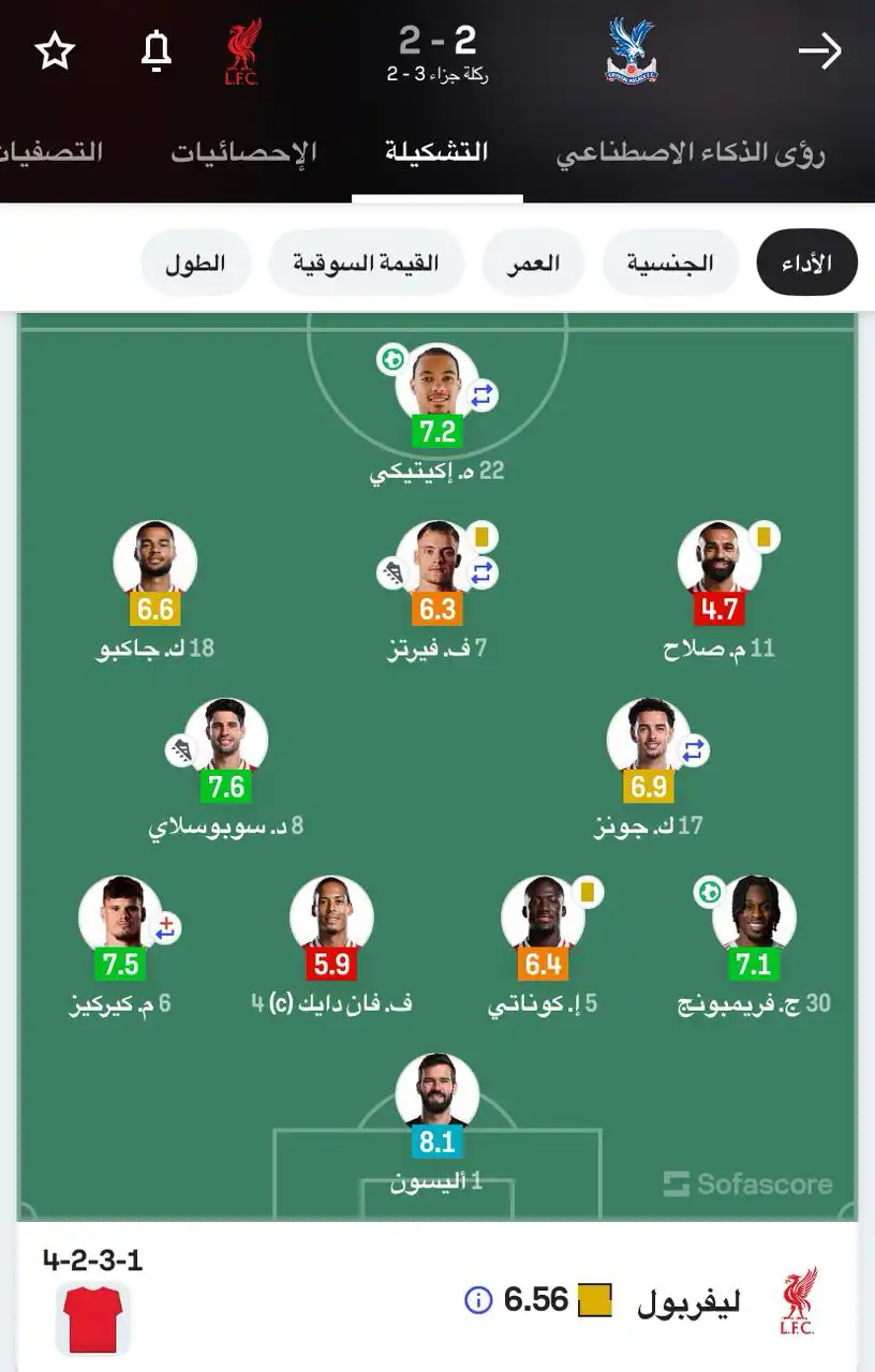 تقييم محمد صلاح