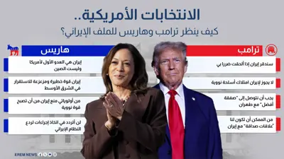 هاريس وترامب والملف الإيراني