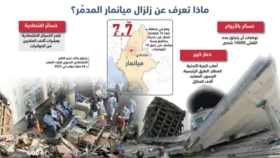 زلزال ميانمار (إنفوغراف)
