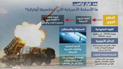 بعد قرار ترامب.. ما الأسلحة الأمريكية التي ستخسرها أوكرانيا؟