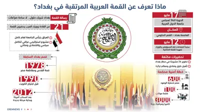 القمة العربية في بغداد