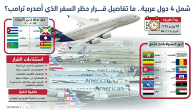 قرار حظر السفر