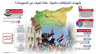السويداء