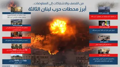 أبرز محطات حرب لبنان الثالثة