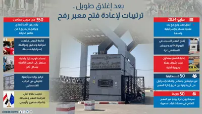 بعد إغلاق طويل.. ترتيبات لإعادة فتح معبر رفح