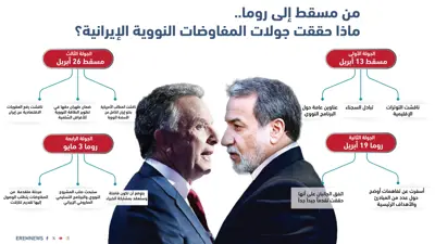 من مسقط إلى روما.. ماذا حققت جولات المفاوضات النووية الإيرانية؟