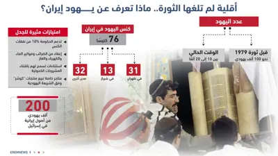 ماذا تعرف عن يهود إيران؟