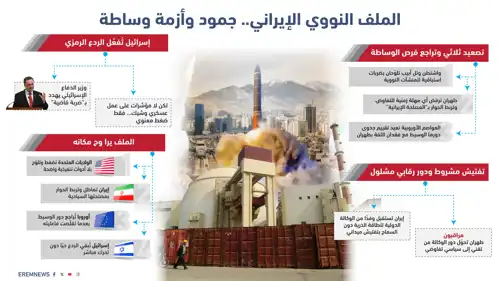 الملف النووي الإيراني.. جمود وأزمة وساطة