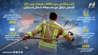 هجمات "حزب الله"