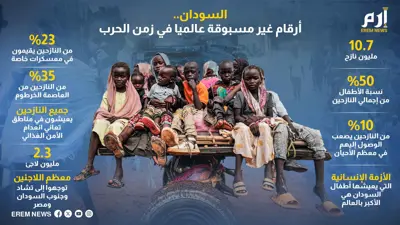 إنفوغراف اللاجئين في السودان