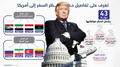  تفاصيل حظر السفر إلى أمريكا