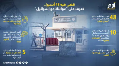 معتقل "سدي تيمان" أعيد افتتاحه مع حرب غزة