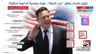 إيلون ماسك يطلق حزب أمريكا
